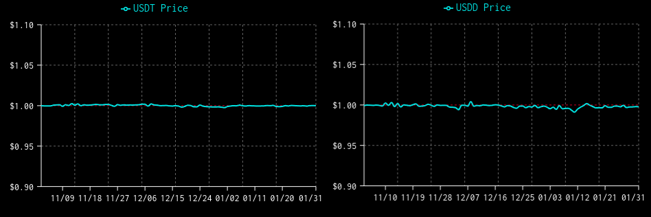 Price Stability