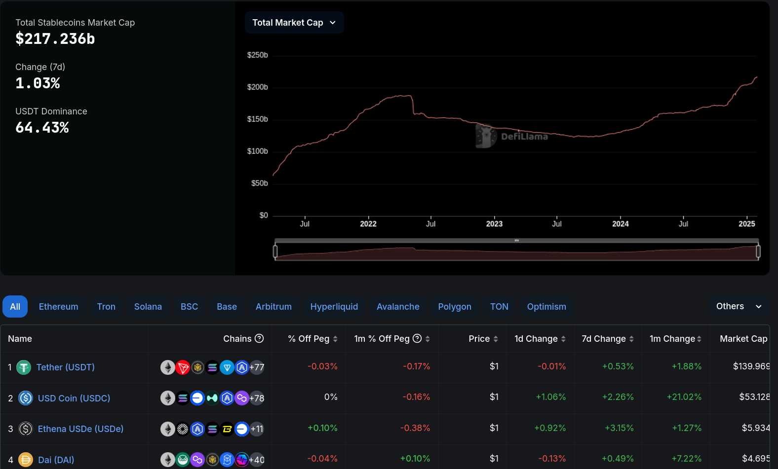 Stablecoin Marketcap